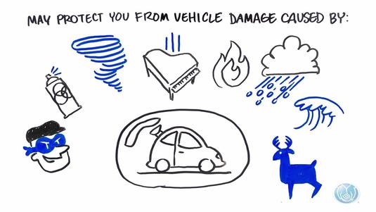 Comprehensive Coverage Offers Protection For Houston Drivers
