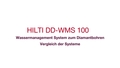 Kontinuierliche Wasserzufuhr und eine saubere Baustelle, auch bei BohrarbeitenDiamantbohren wie nie zuvor mit dem Wassermanagementsystem DD-WMS 100