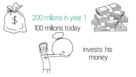 Thumbnail for Startup Valuation made simple by Serious Funding: The VC Method