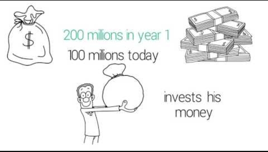 Startup Valuation made simple by Serious Funding: The VC Method