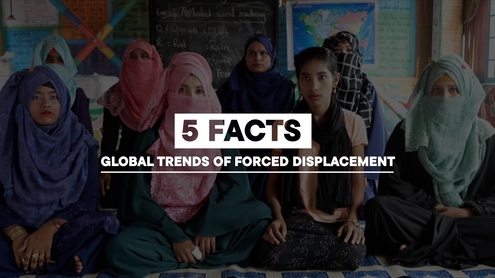5 Facts: UNCHR Global Trends of Forced Displacement 2024