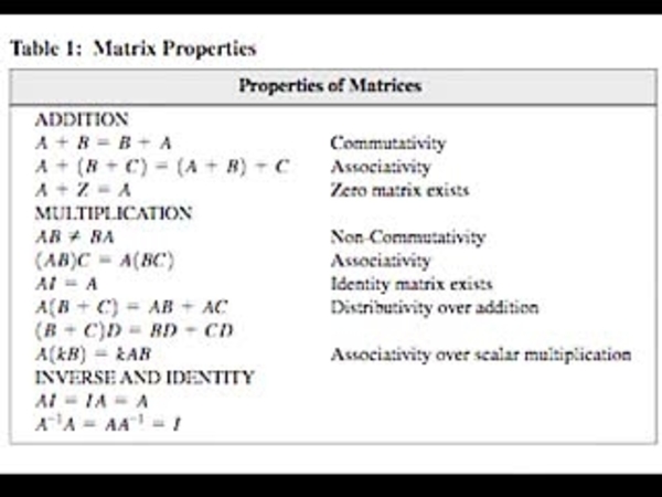 Chapter 2.2 Matrix Multiplication - 14) Properties of Matrices