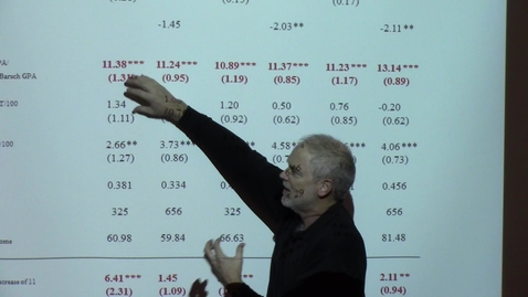Thumbnail for What is gained and what is lost when parts of large lecture courses are moved online? ZOLE and CTL Forum: Hybrid vs. Traditional Lecture Format in Introductory Microeconomics (Part 2 of 3)