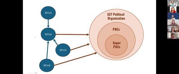 Multi-entity Nonprofits : Combining Public Charities and Social Welfare Organizations to Power Grassroots Activism episode artwork