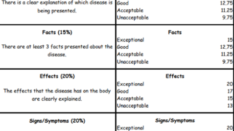 Thumbnail for  Disease Prevention (Public Service Announcement)