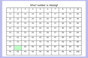 Missing Number In A 1-100 Chart