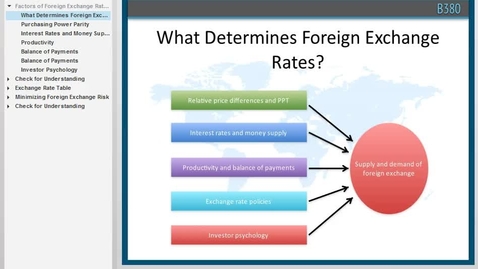 Thumbnail for entry B380 L5 Factors of Foreign Exchange Rates