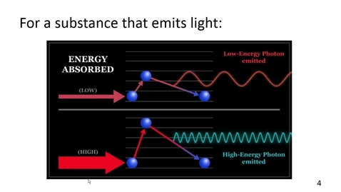Thumbnail for L03-VIDEO-part2