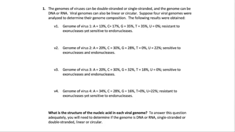 Thumbnail for Chromosome Structure Question 1