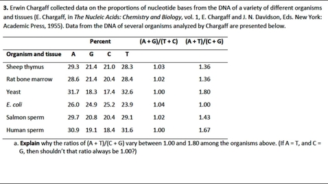 Thumbnail for DNA Structure Question 3
