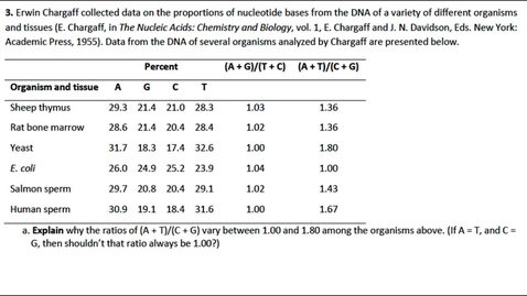 Thumbnail for entry DNA Structure Question 3