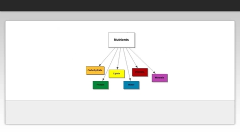 Thumbnail for Lipid types