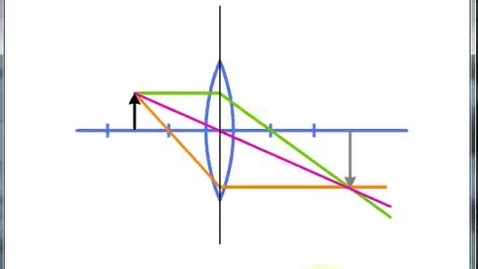 Thumbnail for W13 Thin Lens Equation