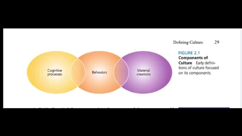 Thumbnail for ANTH 101 W03 Chapter 2 Culture Lecture Video