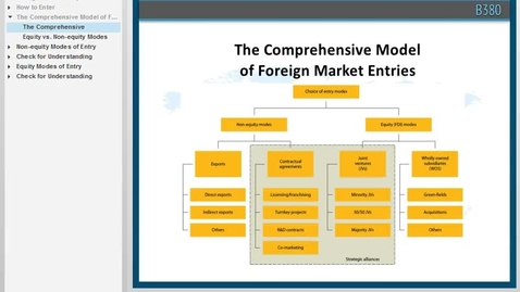 Thumbnail for B380 L9 The Comprehensive Model of Foreign Market Entries