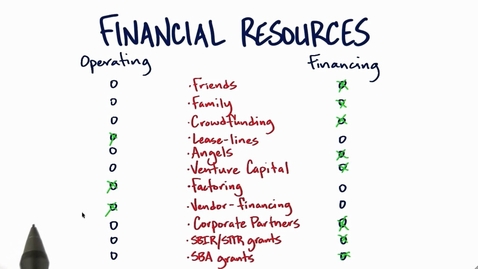 Thumbnail for entry Financial Resources Quiz Solution