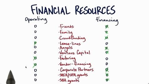 Thumbnail for Financial Resources Quiz Solution