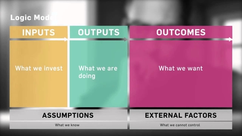 Thumbnail for Logic Model