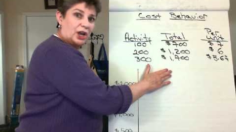Thumbnail for  Cost Behavior: Mixed Costs