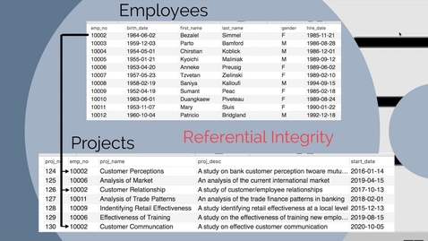 Thumbnail for relational databases video