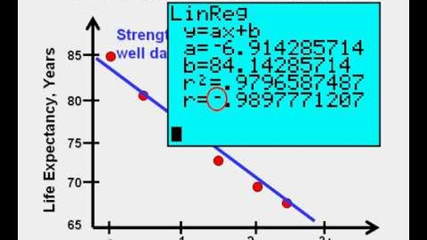 Thumbnail for Correlation, Positive, Negative, None, and Correlation Coefficient