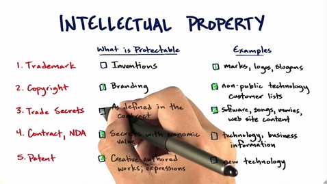 Thumbnail for entry Intellectual Property Solution