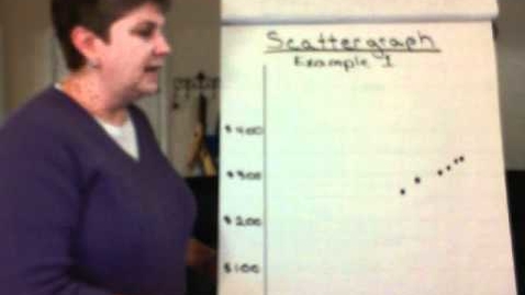 Thumbnail for Mixed Costs: Scattergraph