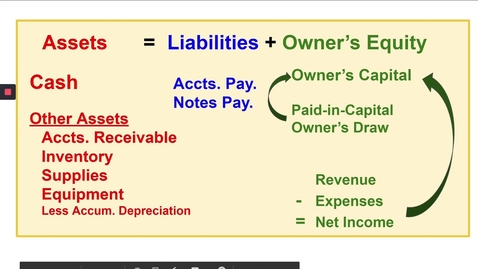 Thumbnail for entry The Accounting Equation