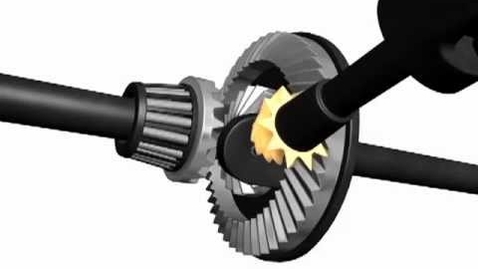 Thumbnail for How a Differential Works and Types of Differentials