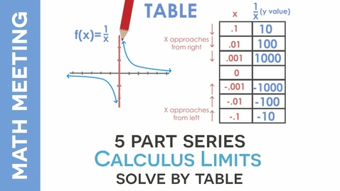 Thumbnail for Calculus Limits - Using Tables