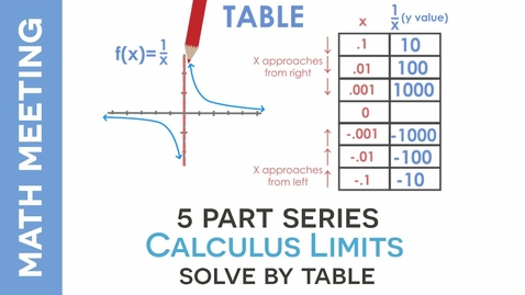 Thumbnail for entry Calculus Limits - Using Tables