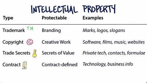 Thumbnail for entry Intellectual Property Overview 