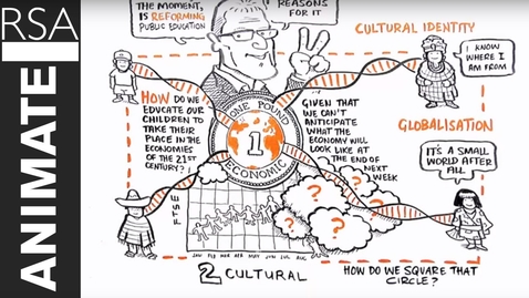 Thumbnail for RSA ANIMATE: Changing Education Paradigms