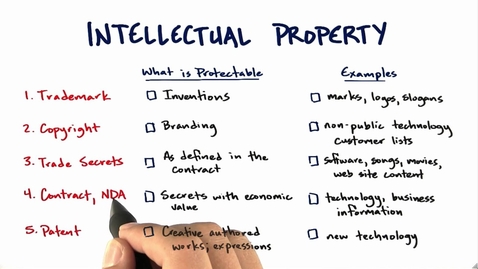 Thumbnail for entry Intellectual Property 