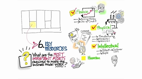 Thumbnail for Resources Activities Costs 