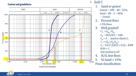 Thumbnail for Example Problems-Classifying Coarse Grained Soils