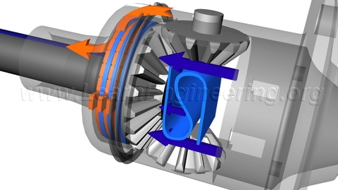Thumbnail for Understanding Limited Slip Differential