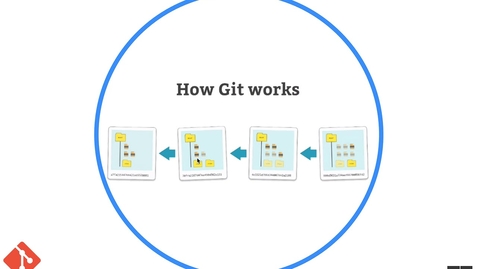 Thumbnail for What is Git?