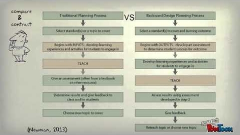 Thumbnail for Effective Lesson Planning &amp; Design