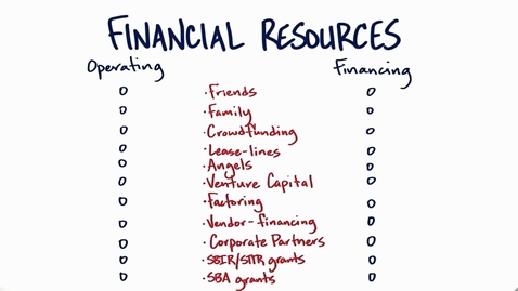 Thumbnail for entry Financial Resources Quiz 