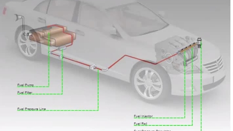 Thumbnail for Fuel Supply System Animation