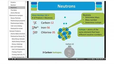 Thumbnail for Bio180 Anatomy of the Atom