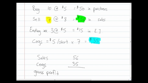 Thumbnail for Cost of Goods Sold