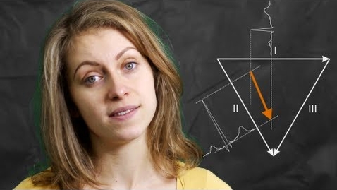 Thumbnail for ECG: The Einthoven Leads &amp; The Mean Electrical Axis