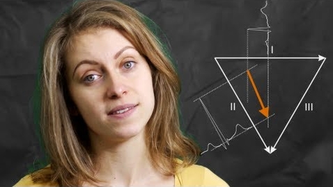 Thumbnail for entry ECG: The Einthoven Leads &amp; The Mean Electrical Axis