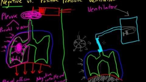 Thumbnail for Negative vs. Positive Pressure Ventilation