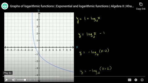 Thumbnail for Graphs of logarithmic functions
