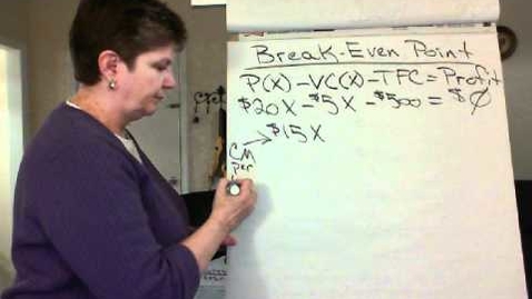 Thumbnail for entry Breakeven Point Units