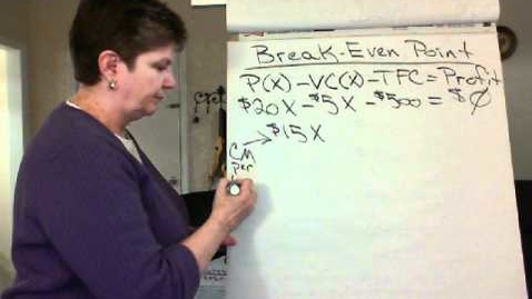 Thumbnail for Breakeven Point Units