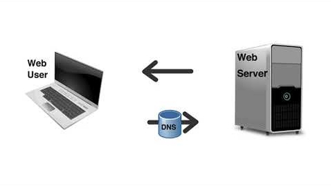 Thumbnail for Web Development Basics 